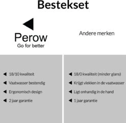 Perow 6 Persoons Bestekset – 36 Delig – 18/10 Edelstaal – Lepels, Messen, Vorken & Steakmessen – Vaatwasserbestendig – Zilver - Serviessets -Huishoudelijk Serviesgoed 1200x1165 1