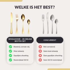 SensaHome - 20-Delige Bestek Set - Inclusief Mes/Vork/Lepel - 4 Personen - Goud 33 SensaHome - 20-Delige Bestek Set - Inclusief Mes/Vork/Lepel - 4 Personen - Goud -Huishoudelijk Serviesgoed 1200x1200 28